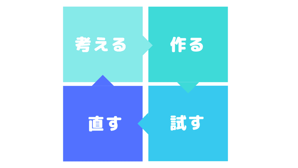 4ステップ